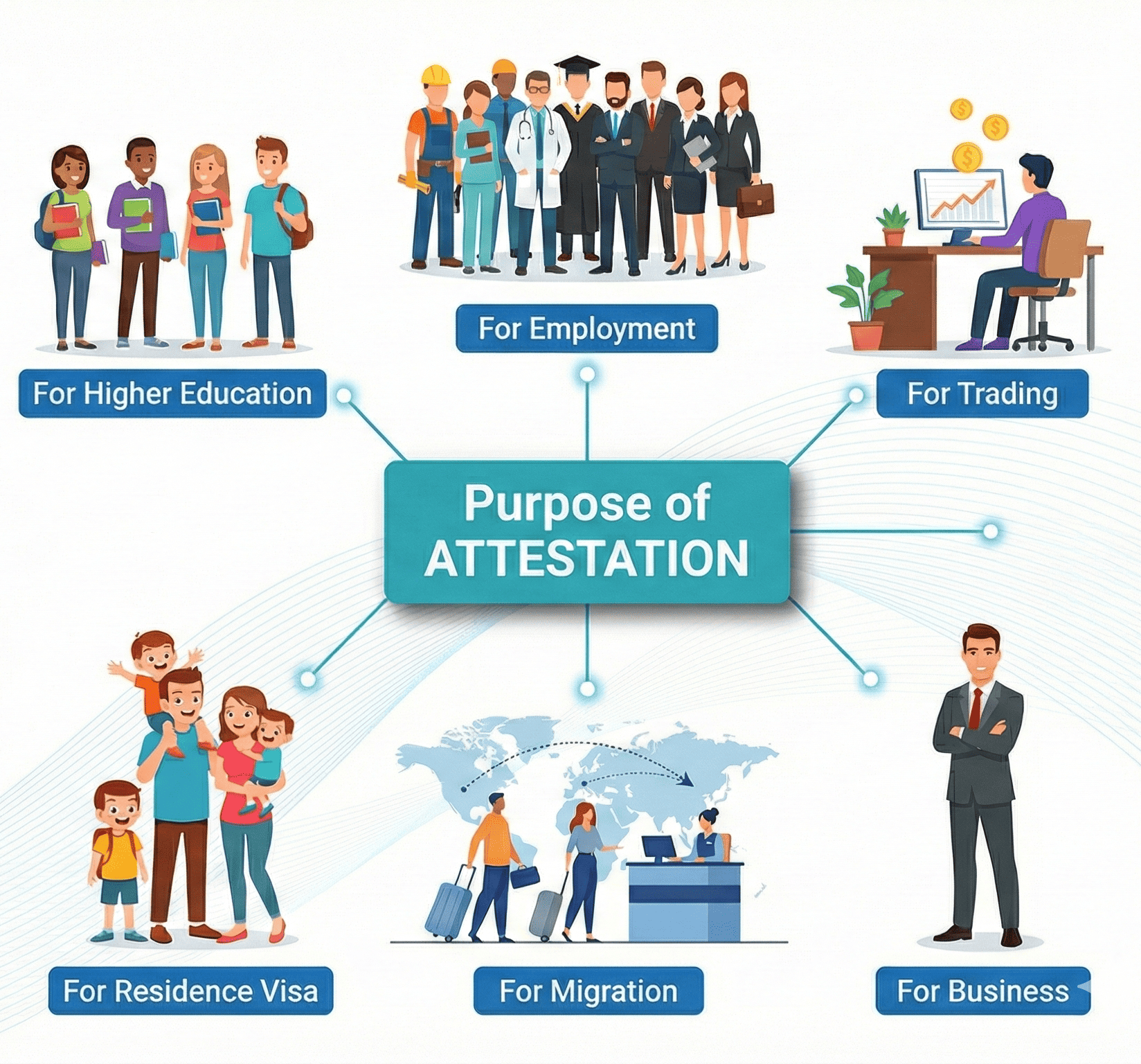 Purpose of Attestation